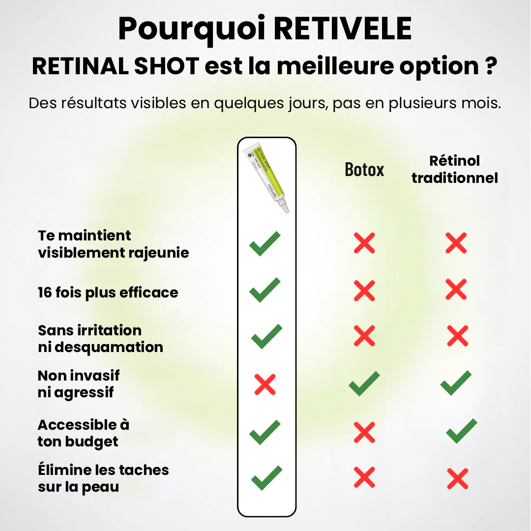 Retivelle™ L’alternative nouvelle génération au rétinol
