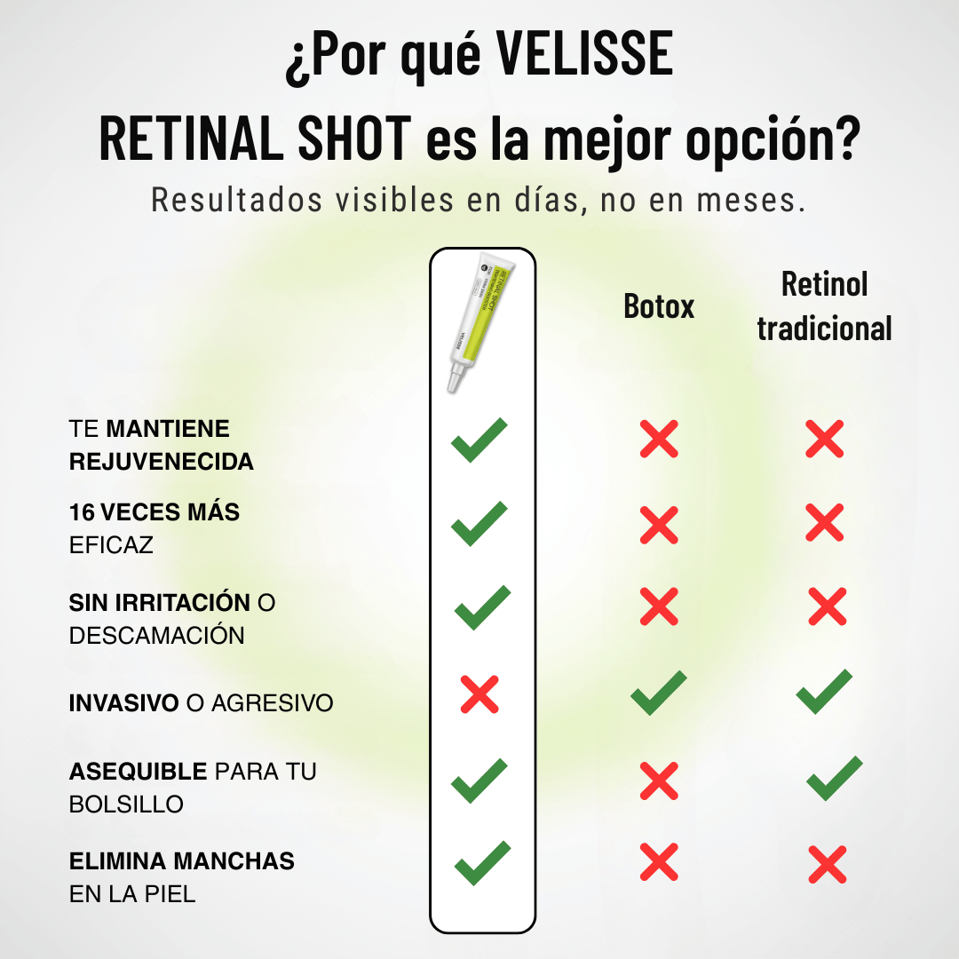 Retinal Shot - Le soin anti-âge.